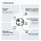 Комплект духовой шкаф V4EW16001 и варочная поверхность V30D28S001