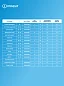 Узкая стиральная машина INDESIT 7 кг, 16 программ, инвертор, обработка паром, экспресс стирка 30 мин, 1000 об/мин, белый