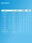 Стиральная машина Indesit BWSA 6109 WWV, 6кг, 16 программ, обработка паром, инверторный двигатель, белый