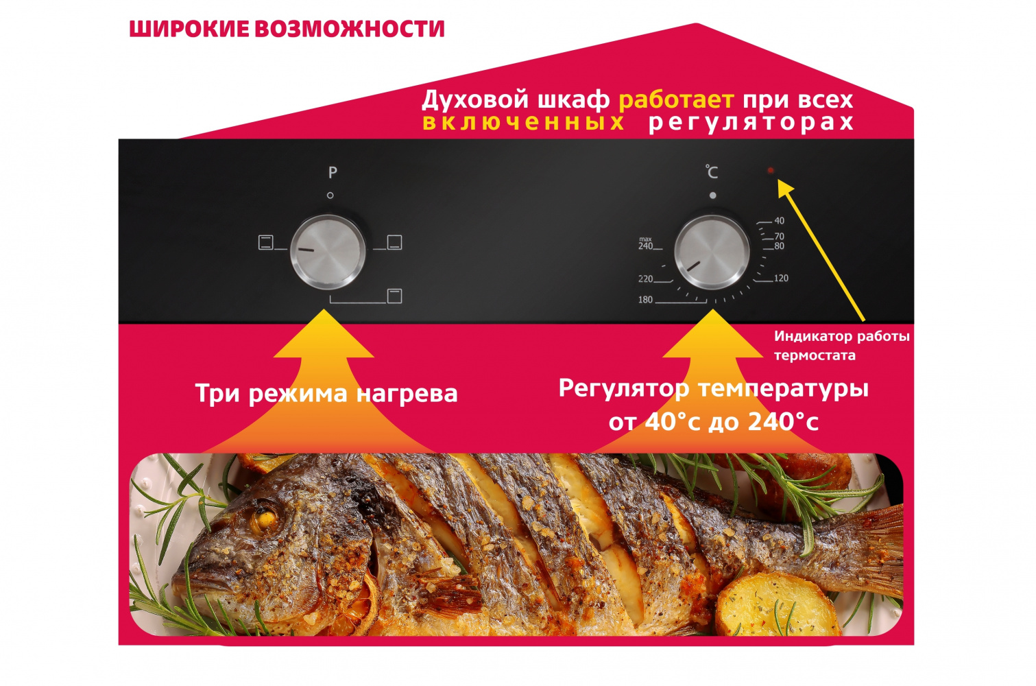 духовой шкаф электрический симфер инструкция